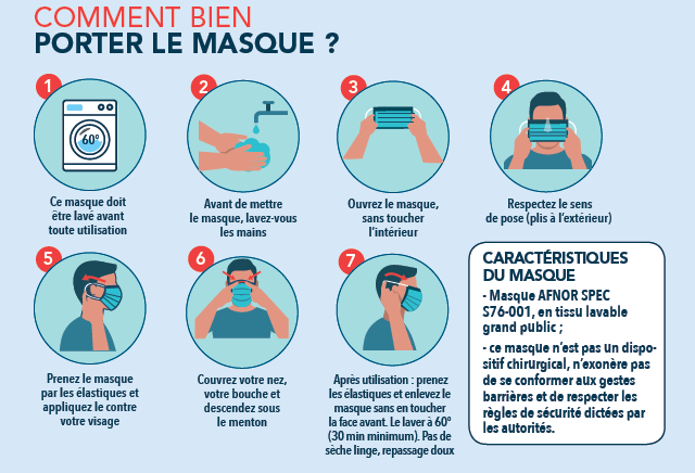 On a testé pour vous : laver son masque chirurgical, ça marche